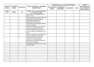 learning-resource-inventory-template