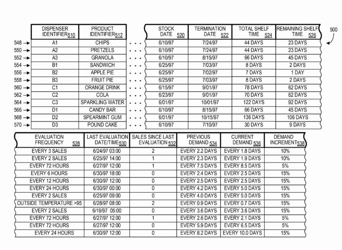 Machine Parts Inventory Template