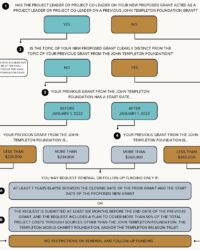 templeton-foundation-grant-application-template