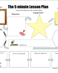 5 Minute Lesson Plan Template 5-minute-lesson-plan-template