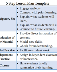 5-part-lesson-plan-template