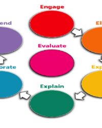 7-e-lesson-plan-template