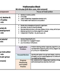 90-minute-math-block-lesson-plan-template