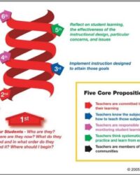 architecture-of-accomplished-teaching-lesson-plan-template
