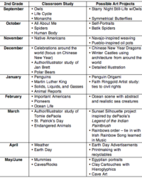 cross-curricular-lesson-plan-template