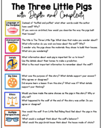 depth-and-complexity-lesson-plan-template