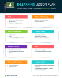 e-learning-lesson-plan-template