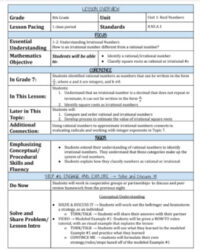 Envision Math Lesson Plan Template envision-math-lesson-plan-template