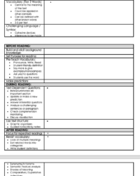 letrs-comprehension-lesson-plan-template