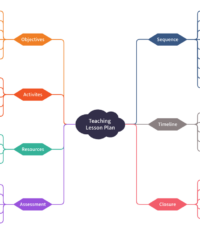 mind-map-lesson-plan-template