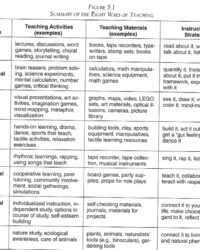 Multiple Intelligences Lesson Plan Template multiple-intelligences-lesson-plan-template