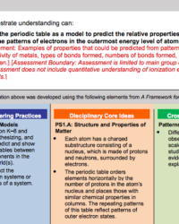 next-generation-science-standards-lesson-plan-template