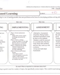 problem-based-learning-lesson-plan-template