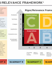 rigor-and-relevance-lesson-plan-template