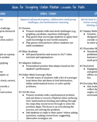 station-rotation-lesson-plan-template