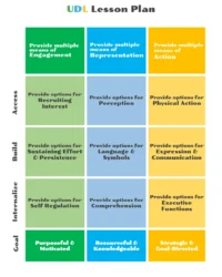 udl-lesson-plan-template-elementary