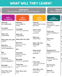 ymca-swim-lesson-plan-template